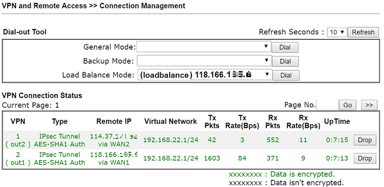 a screenshot of DrayOS VPN status showing both VPN tunnels are established and have data statistics